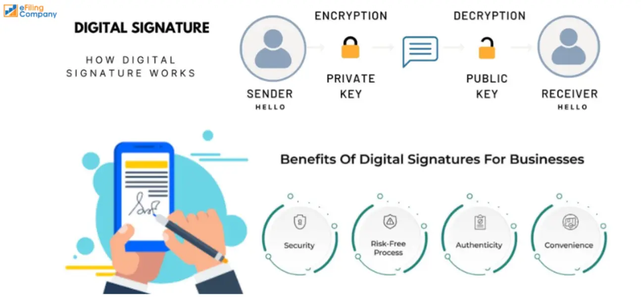 Digital Signatures - efiling company 
